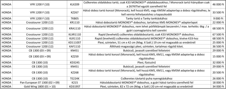 MONOKEY adapterlapot 22 000 Ft HONDA Crosstourer 1200 (12) KRA1110 Hátsó doboztartó MONOKEY dobozhoz, nem lehet pótféklámpát beszerelni / max.