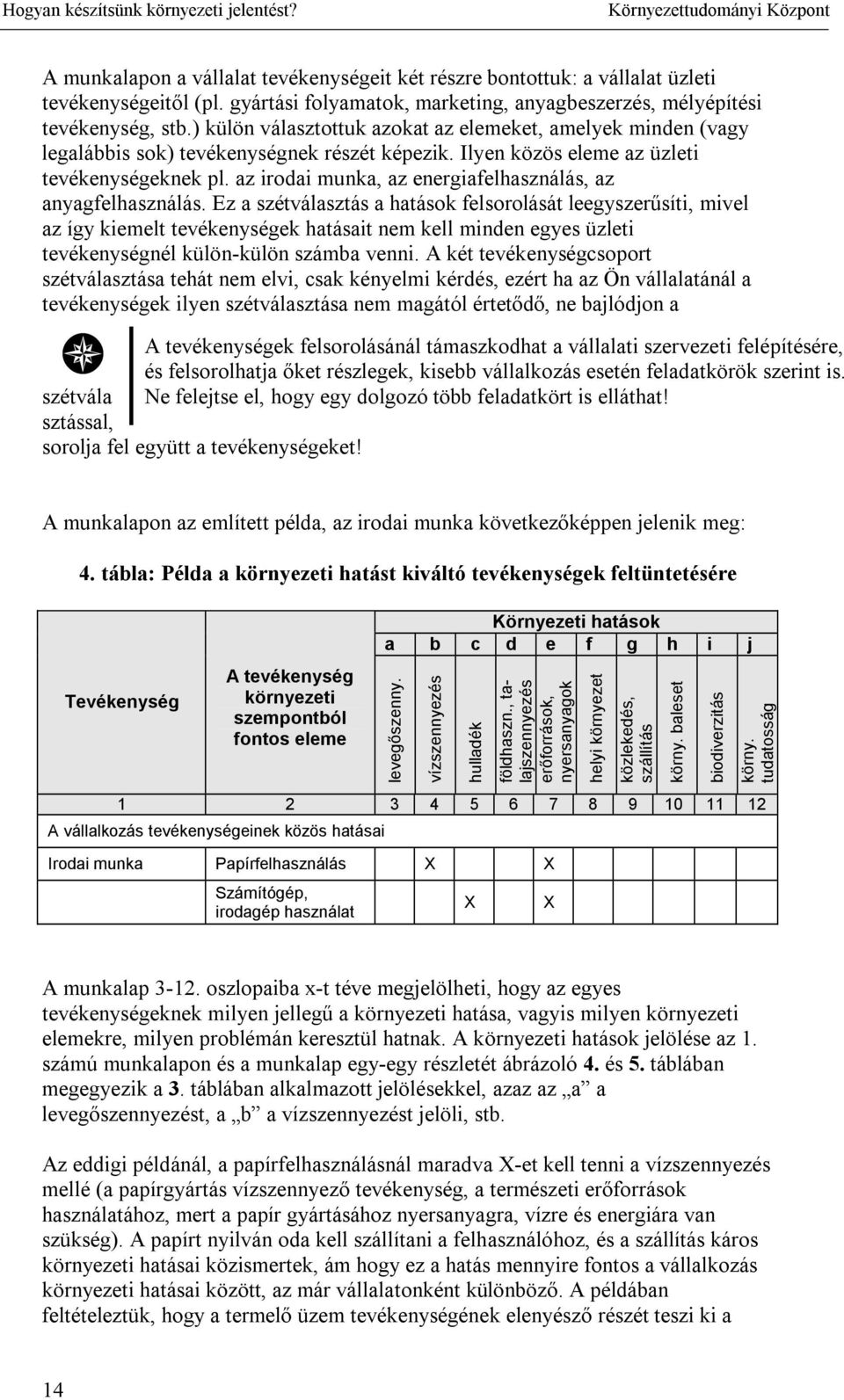 az irodai munka, az energiafelhasználás, az anyagfelhasználás.