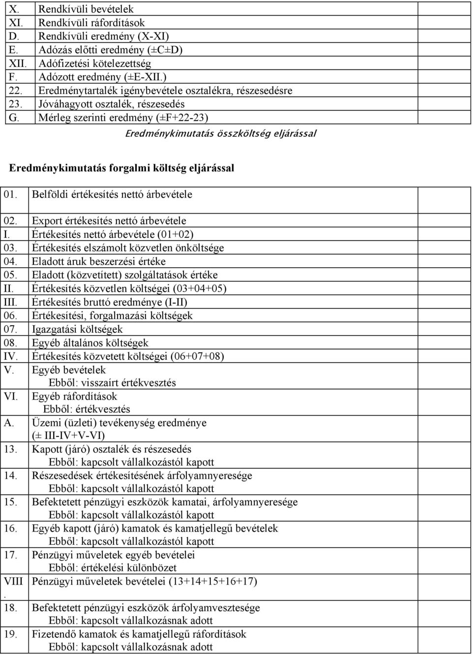 Mérleg szerinti eredmény (±F+22-23) Eredménykimutatás összköltség eljárással Eredménykimutatás forgalmi költség eljárással 01. Belföldi értékesítés nettó árbevétele 02.