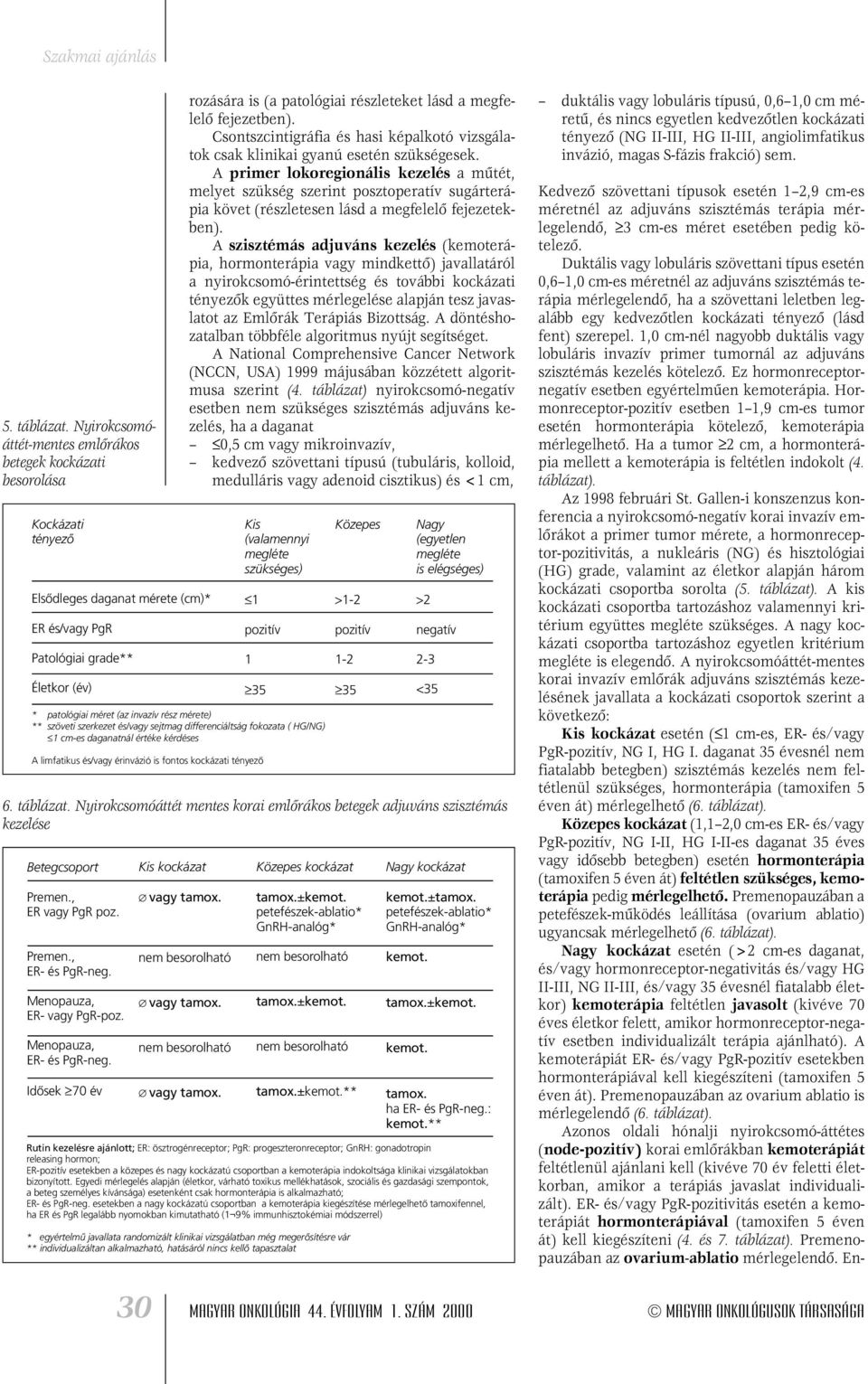 mérete) ** szöveti szerkezet és/vagy sejtmag differenciáltság fokozata ( HG/NG) 1 cm-es daganatnál értéke kérdéses A limfatikus és/vagy érinvázió is fontos kockázati tényezô Betegcsoport Premen.