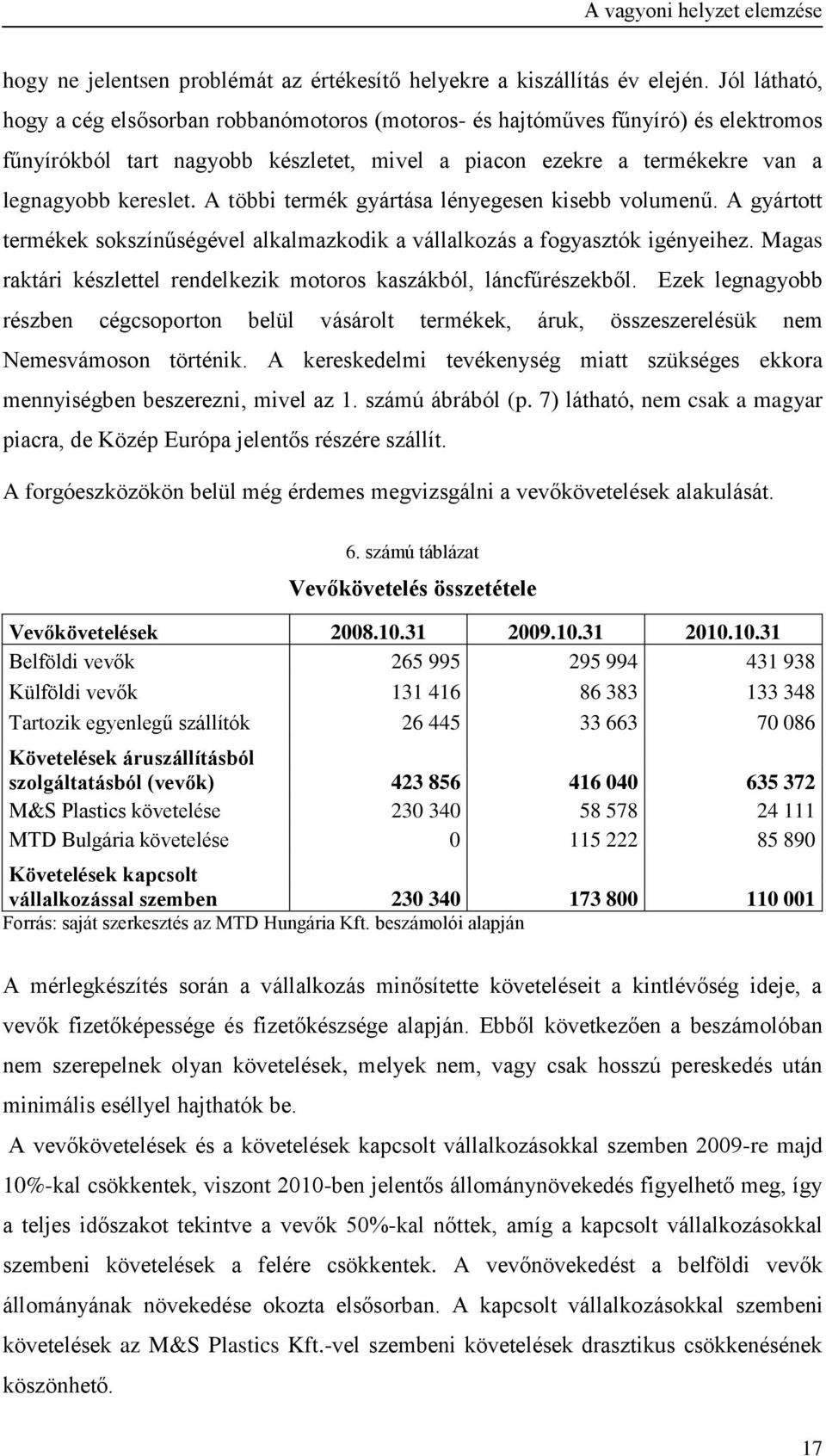 A többi termék gyártása lényegesen kisebb volumenű. A gyártott termékek sokszínűségével alkalmazkodik a vállalkozás a fogyasztók igényeihez.