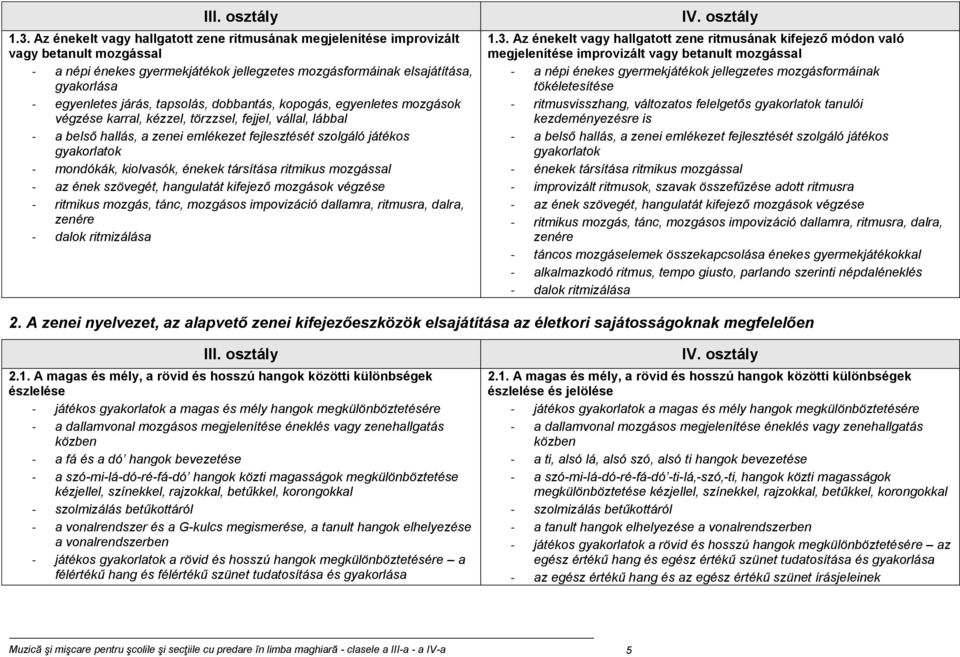 tapsolás, dobbantás, kopogás, egyenletes mozgások végzése karral, kézzel, törzzsel, fejjel, vállal, lábbal - a belső hallás, a zenei emlékezet fejlesztését szolgáló játékos gyakorlatok - mondókák,