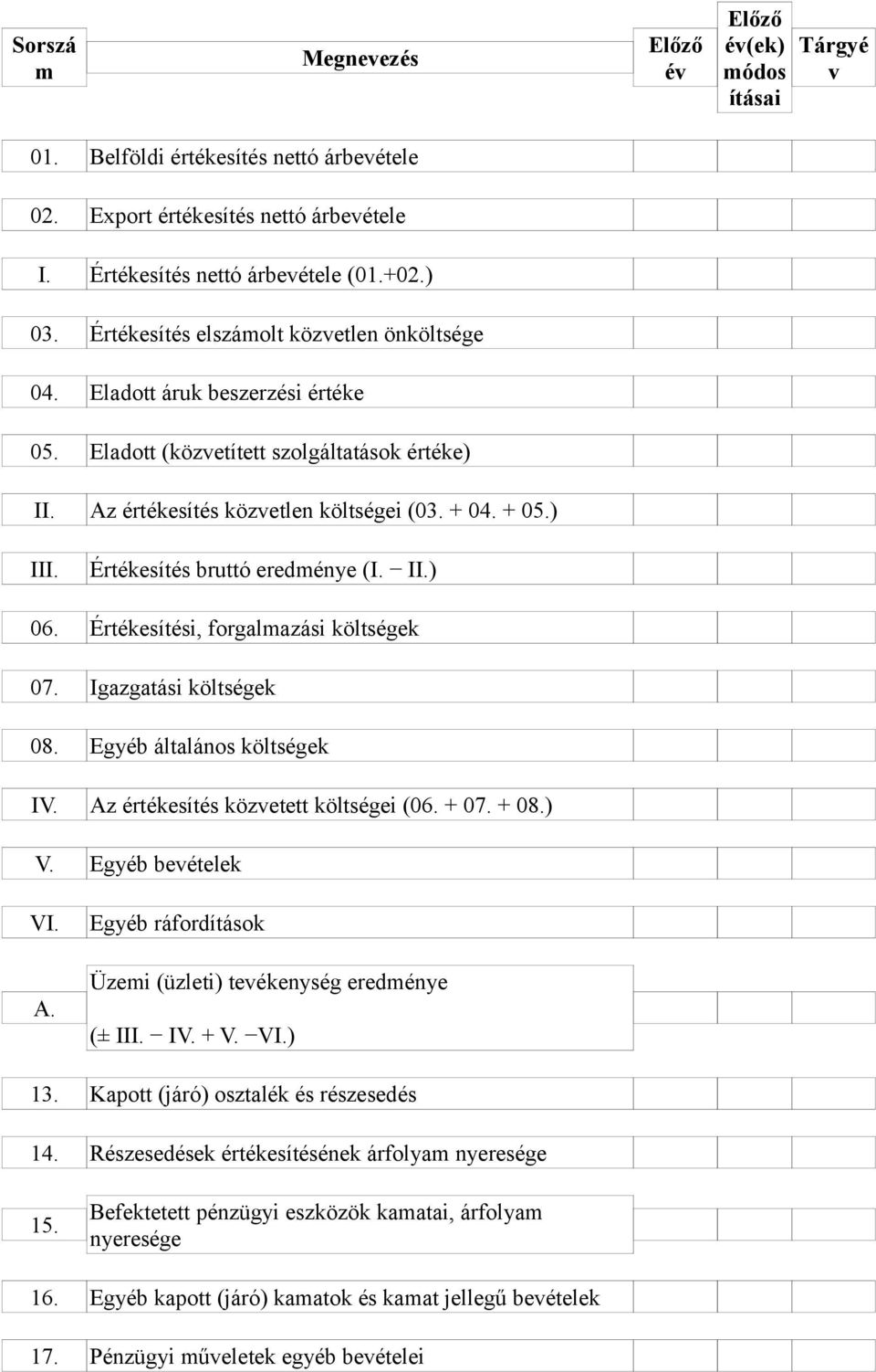 Értékesítés bruttó eredménye (I. II.) 06. Értékesítési, forgalmazási költségek 07. Igazgatási költségek 08. Egyéb általános költségek IV. Az értékesítés közvetett költségei (06. + 07. + 08.) V.