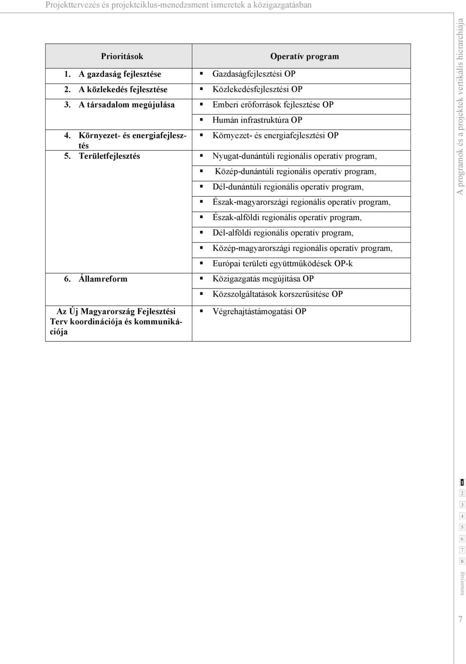 Területfejlesztés Nyugat-dunántúli regionális operatív program, Közép-dunántúli regionális operatív program, Dél-dunántúli regionális operatív program, Észak-magyarországi regionális operatív