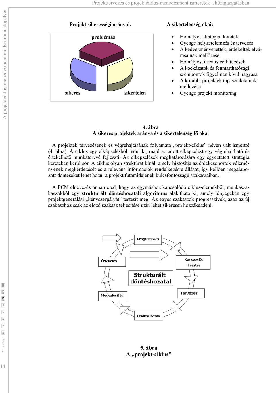 Gyenge projekt monitoring. ábra A sikeres projektek aránya és a sikertelenség fő okai A projektek tervezésének és végrehajtásának folyamata projekt-ciklus néven vált ismertté (. ábra).