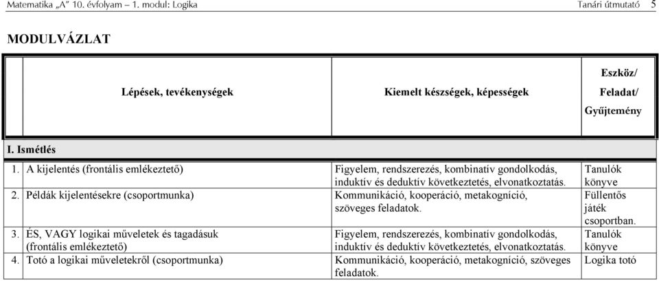 Példák kijelentésekre (csoportmunka) Kommunikáció, kooperáció, metakogníció, szöveges feladatok. 3.