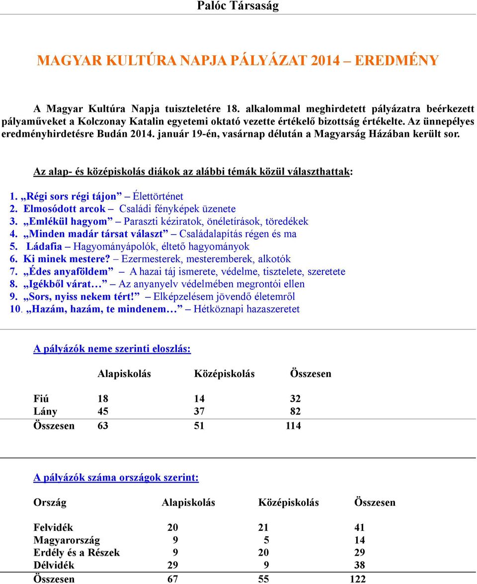 január 19-én, vasárnap délután a Magyarság Házában került sor. Az alap- és középiskolás diákok az alábbi témák közül választhattak: 1. Régi sors régi tájon Élettörténet 2.