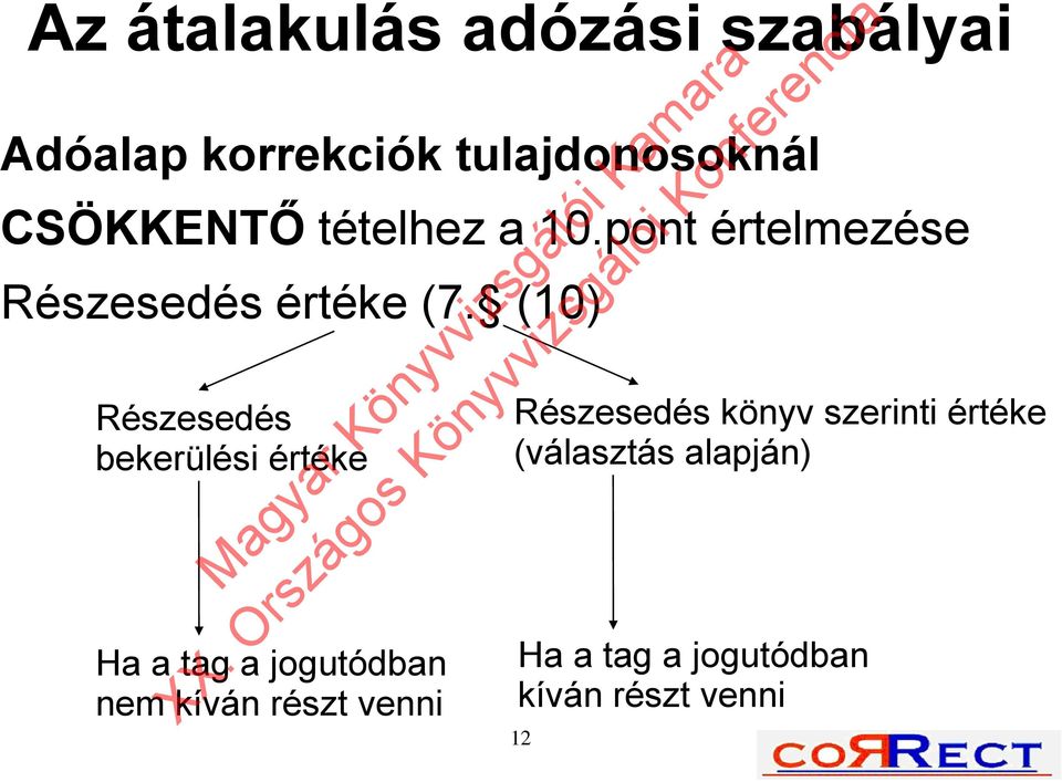 (10) Részesedés bekerülési értéke Ha a tag a jogutódban nem kíván részt