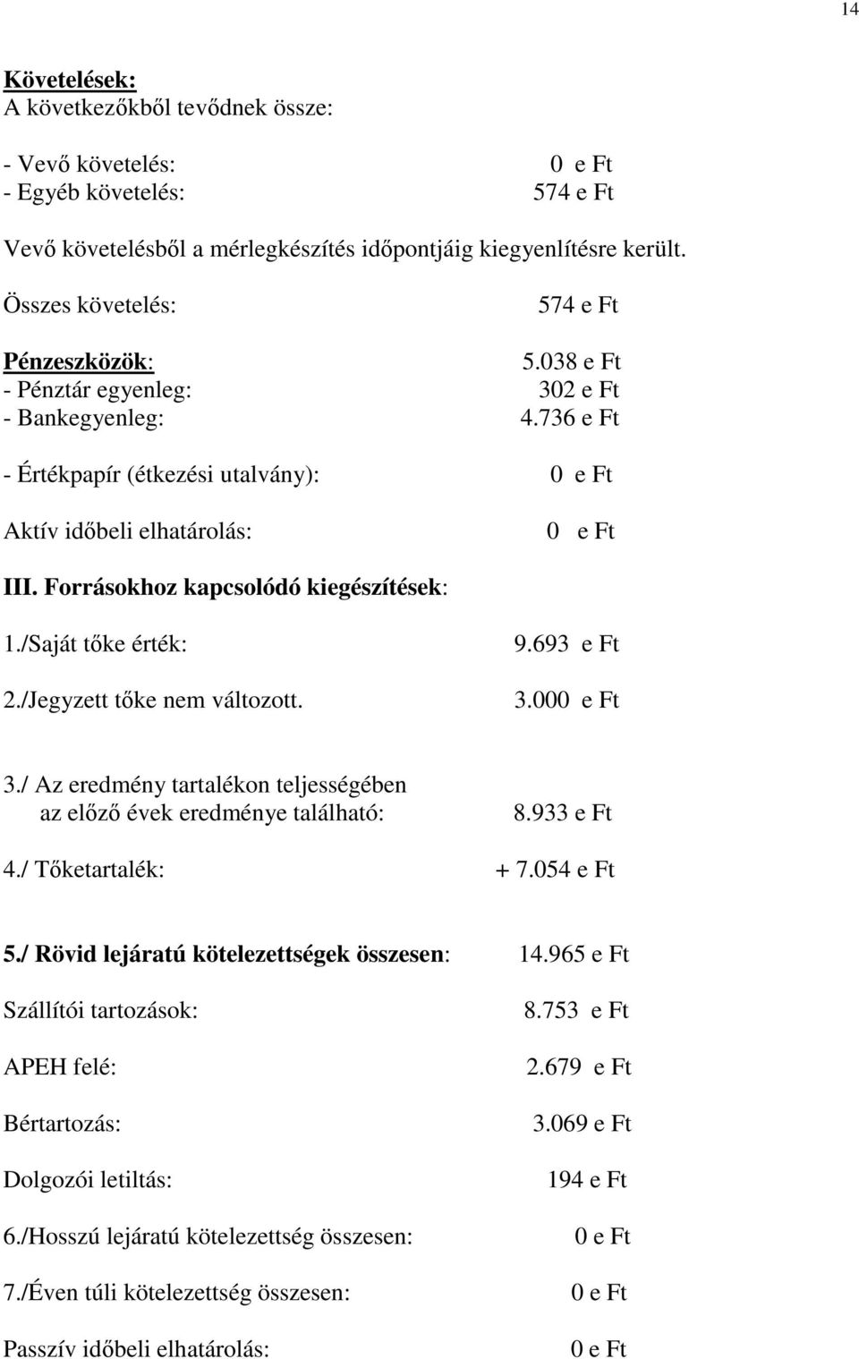 Forrásokhoz kapcsolódó kiegészítések: 1./Saját tőke érték: 2./Jegyzett tőke nem változott. 9.693 e Ft 3.000 e Ft 3./ Az eredmény tartalékon teljességében az előző évek eredménye található: 8.