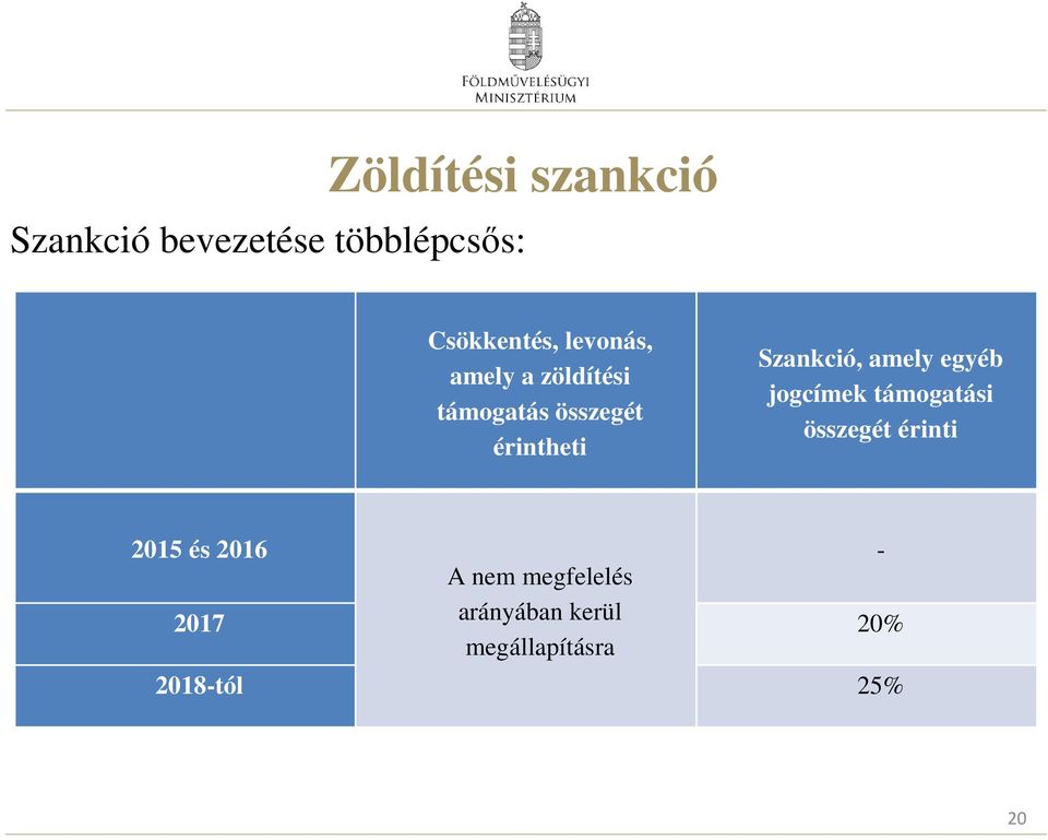 amely egyéb jogcímek támogatási összegét érinti 2015 és 2016-2017