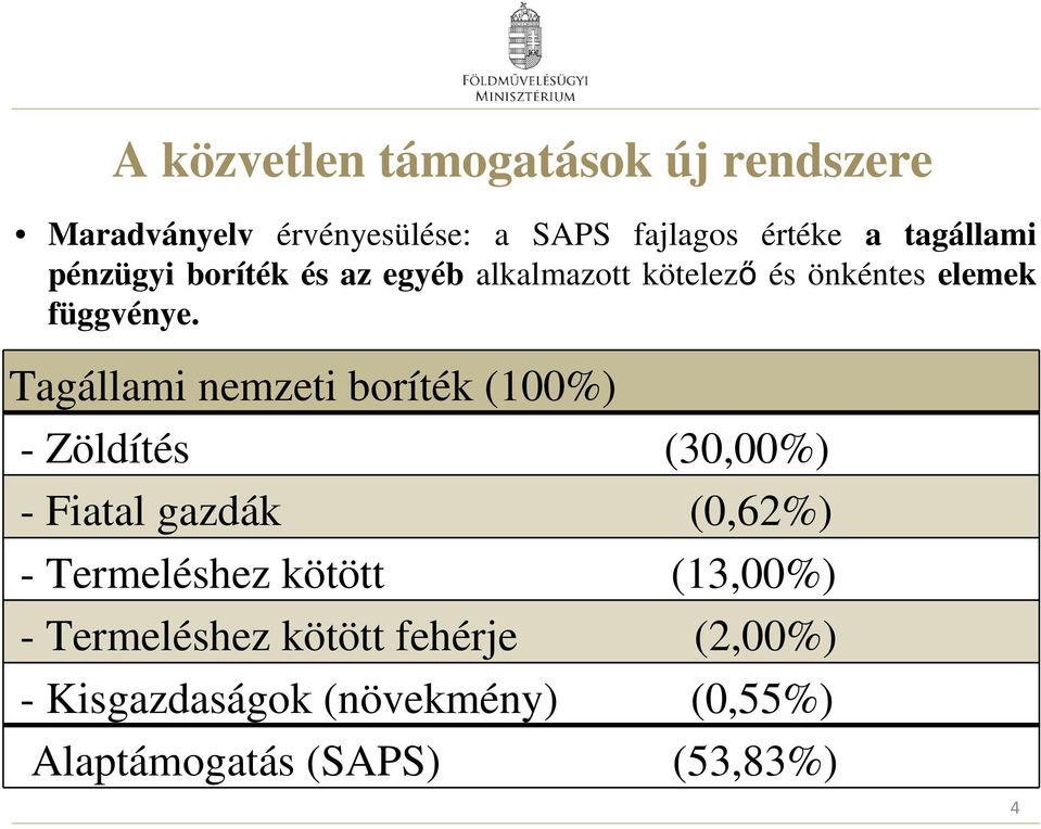 Tagállami nemzeti boríték (100%) - Zöldítés (30,00%) - Fiatal gazdák (0,62%) - Termeléshez kötött