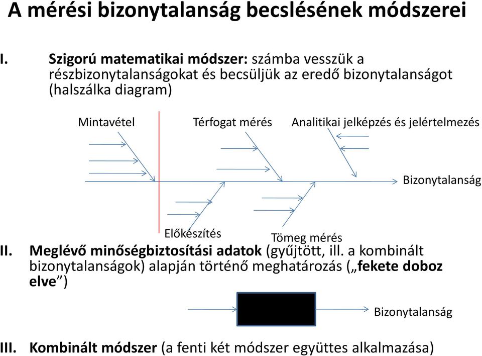 diagram) Mintavétel Térfogat mérés Analitikai jelképzés és jelértelmezés Bizonytalanság Előkészítés Tömeg mérés II.