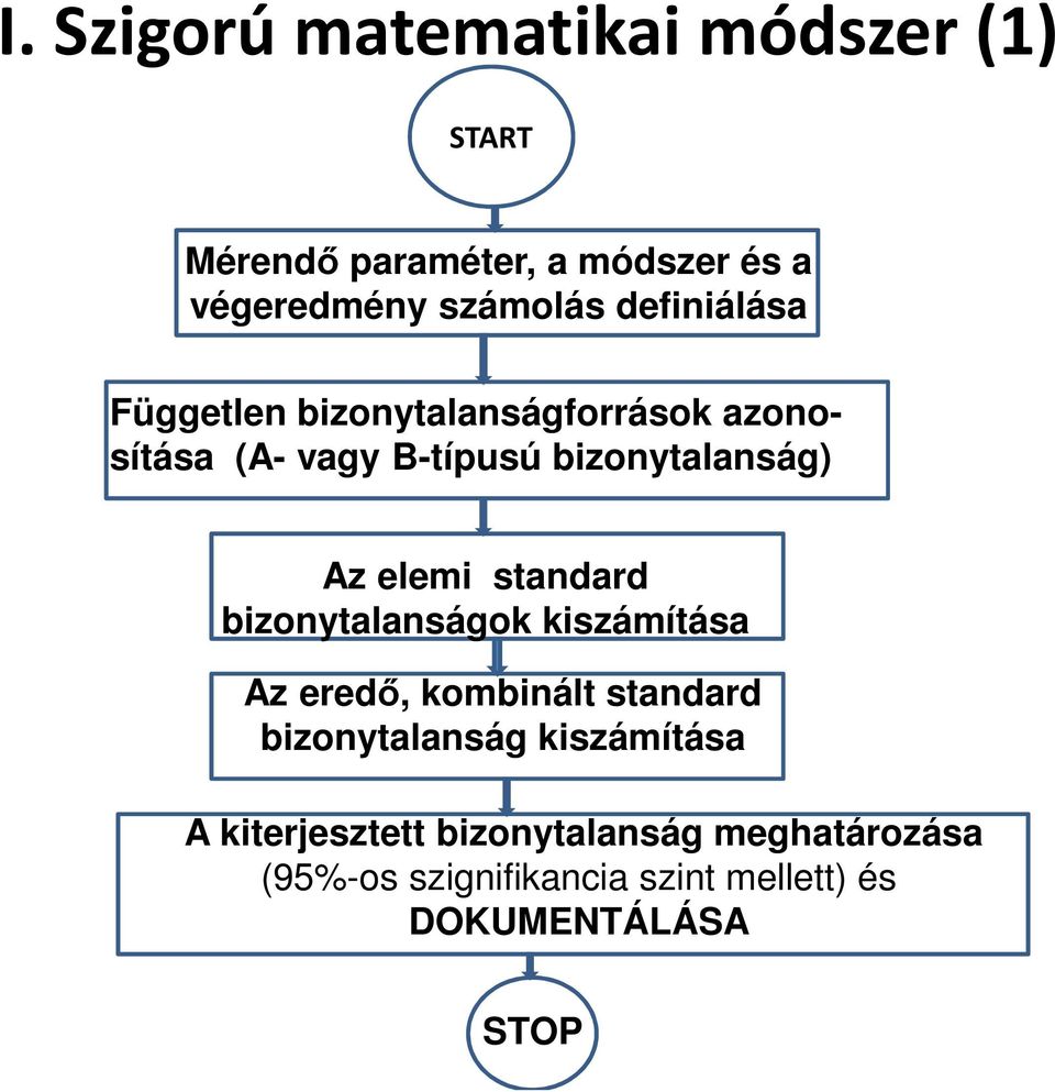 elemi standard bizonytalanságok kiszámítása Az eredő, kombinált standard bizonytalanság