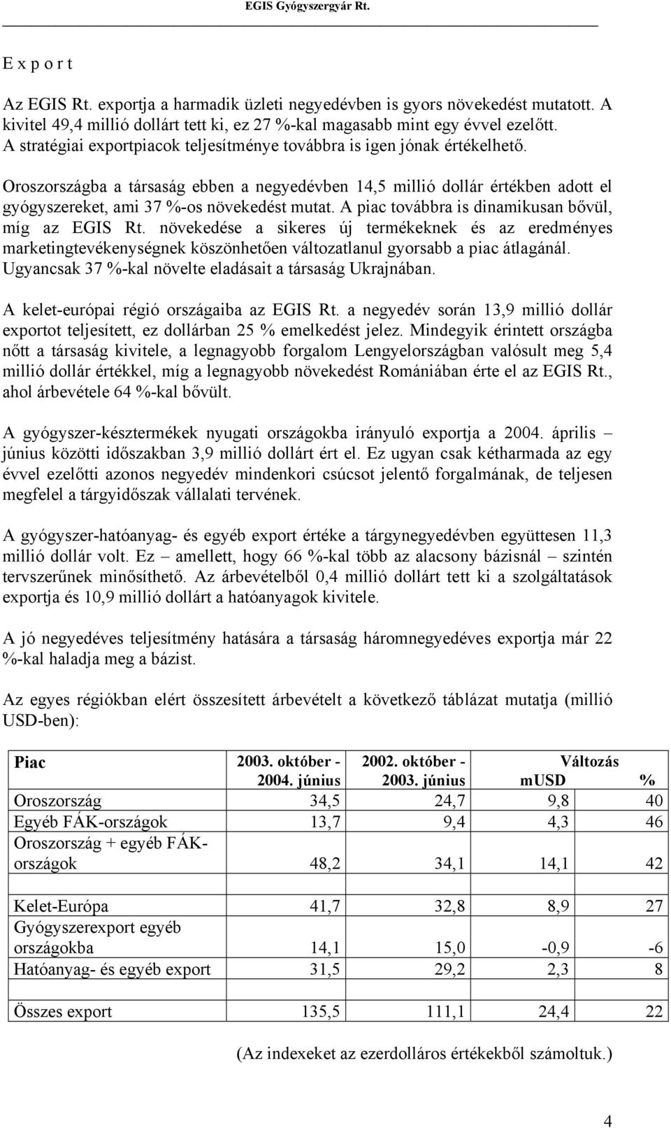 Oroszországba a társaság ebben a negyedévben 14,5 millió dollár értékben adott el gyógyszereket, ami 37 %-os növekedést mutat. A piac továbbra is dinamikusan bővül, míg az EGIS Rt.