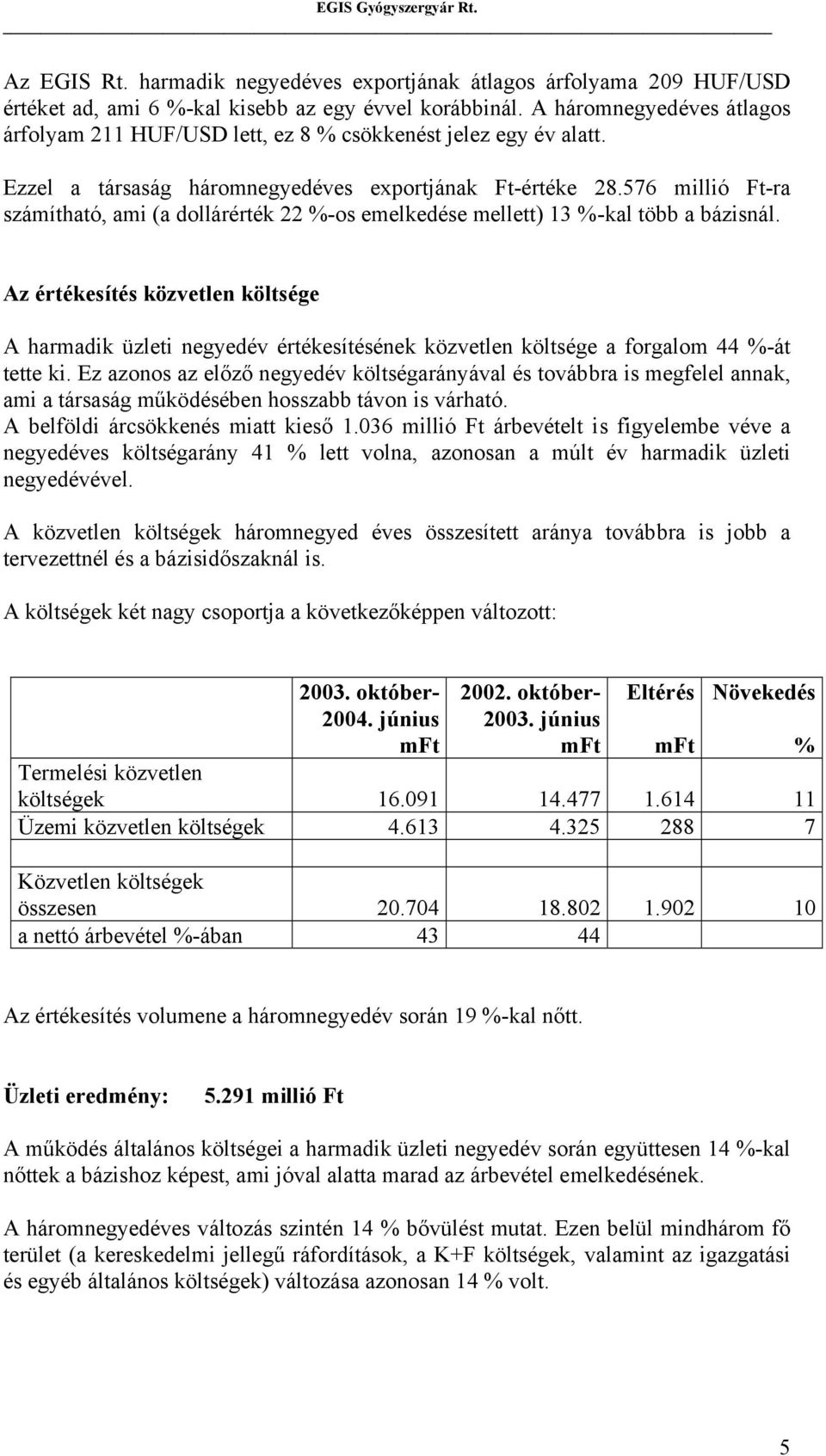 576 millió Ft-ra számítható, ami (a dollárérték 22 %-os emelkedése mellett) 13 %-kal több a bázisnál.