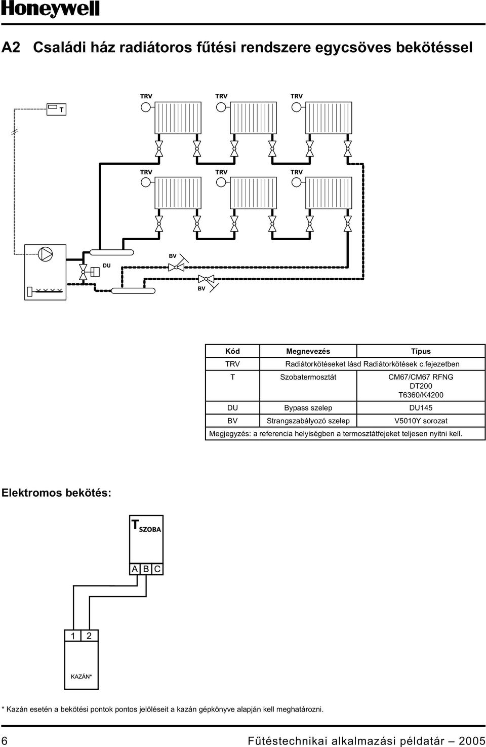A1 Radiátor bekötési lehetőségek - PDF Ingyenes letöltés