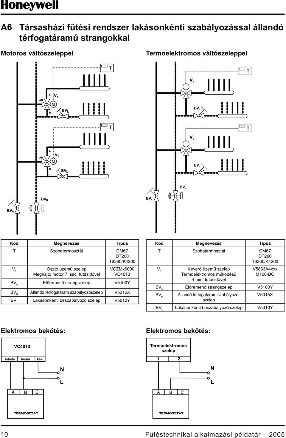 szabályozószelep V5015X BV L Lakásonkénti beszabályozó szelep T Szobatermosztát CM67 Keverő üzemű szelep Termoelektromos működésű 4 min.