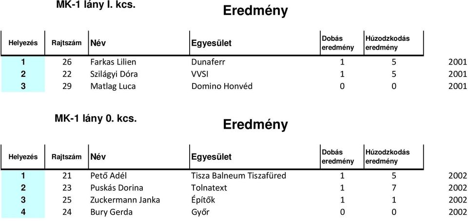 Matlag Luca Domino Honvéd 0 0 2001 MK-1 lány 0. kcs.