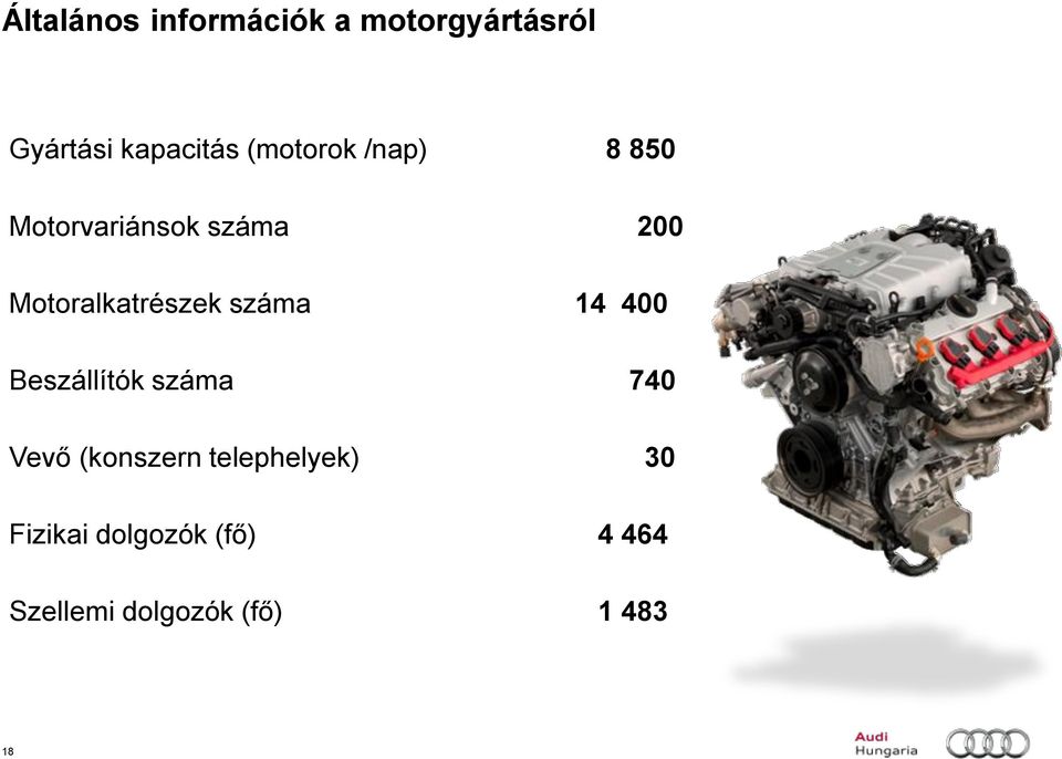 Motoralkatrészek száma 14 400 Beszállítók száma 740 Vevő