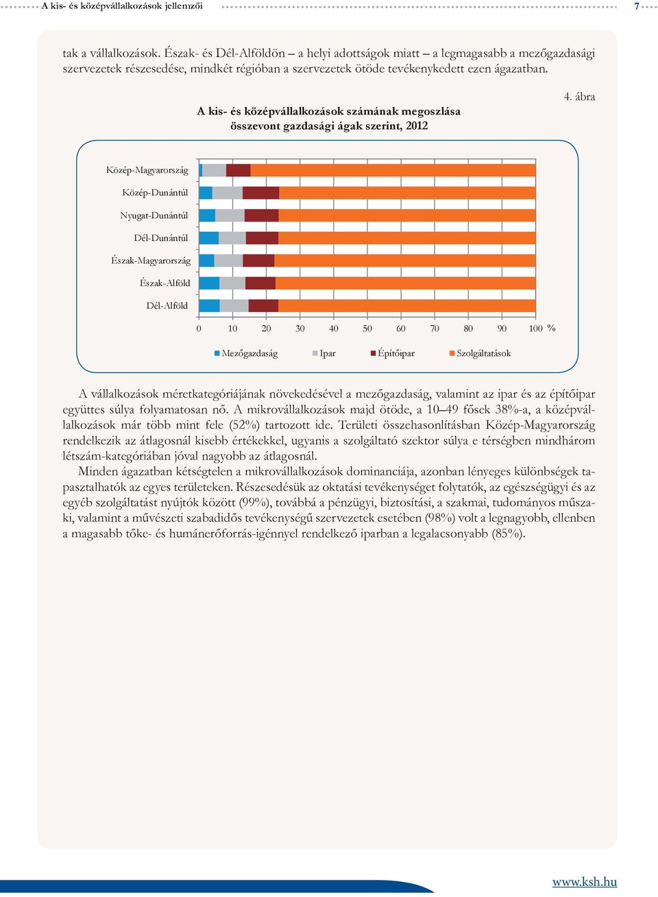 A kis- és középvállalkozások számának megoszlása összevont gazdasági ágak szerint, 2012 4.