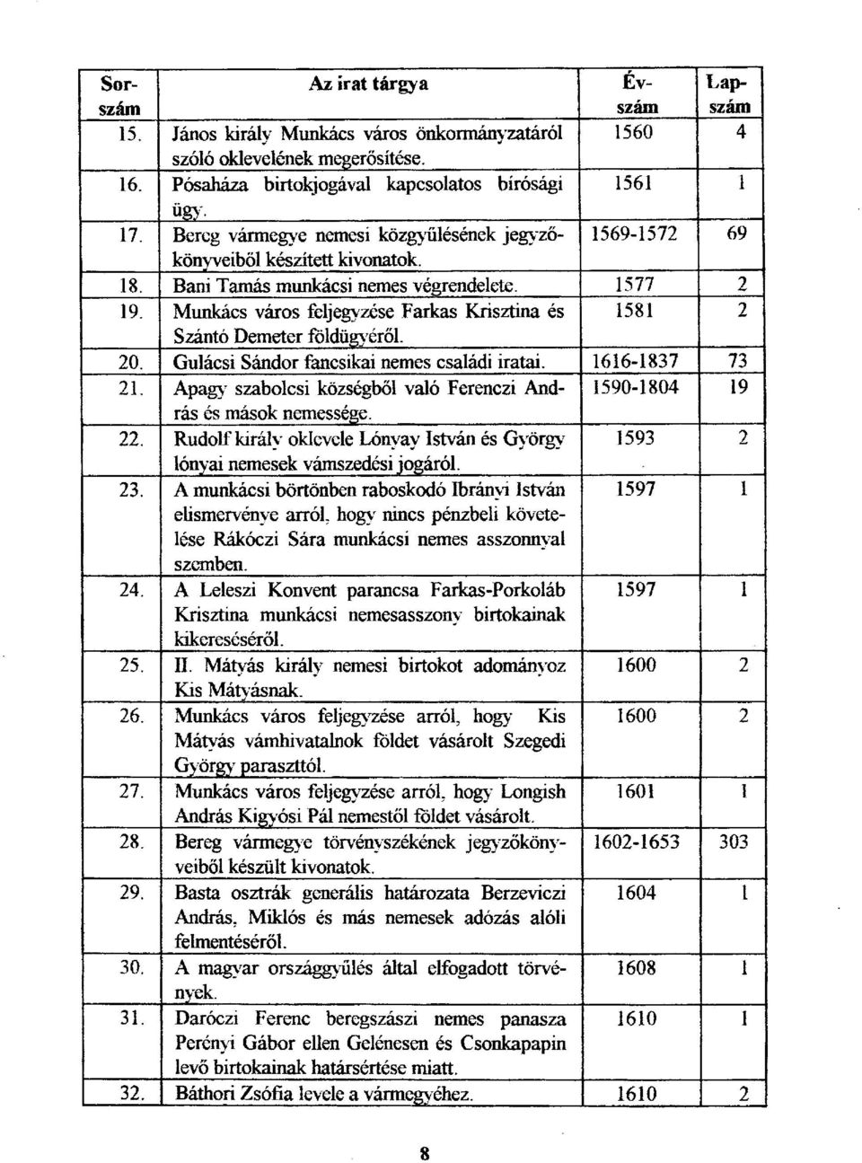 Munkács város feljegyzése Farkas Krisztina és 1581 2 Szántó Demeter földügyéről. 20. Gulácsi Sándor fancsikai nemes családi iratai. 1616-1837 73 21.