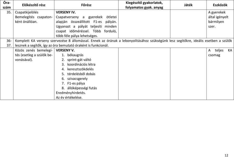 Ennek az órának a lebonyolításához szükségünk lesz segítőkre, ideális esetben a szülők lesznek a segítők, így az óra bemutató óraként is funkcionál.