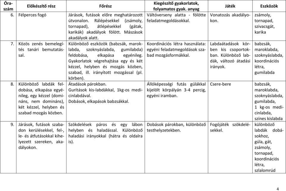 Gyakorlatok végrehajtása egy és két kézzel, helyben és mozgás közben, szabad, ill. irányított mozgással (pl. 8.