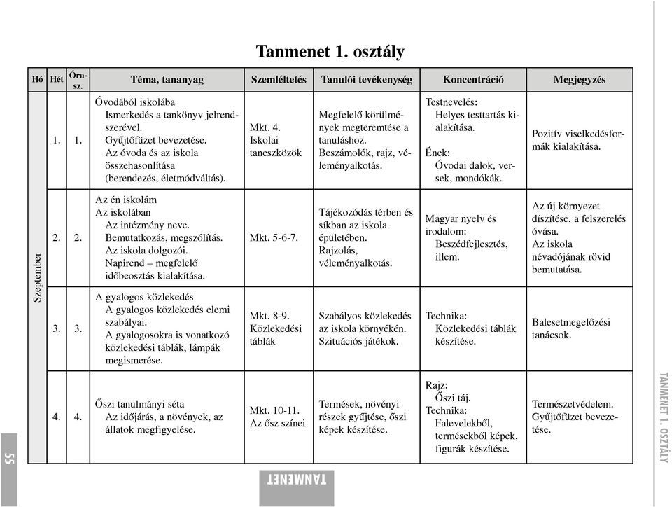 Tanmenet 1. osztály. Téma, tananyag Szemléltetés Tanulói tevékenység  Koncentráció Megjegyzés - PDF Ingyenes letöltés