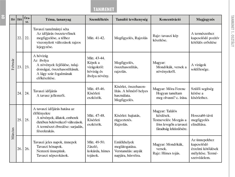 A lágy szár fogalmának elõkészítése. Mkt. 43-44. Képek a virágokról: hóvirág és ibolya növény. Megfigyelés, összehasonlítás, rajzolás. Mondókák, versek a növényekrõl. A virágok sokfélesége. 24.