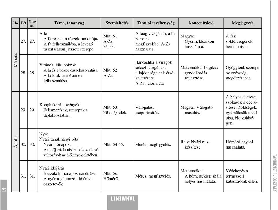 Barkochba a virágok sokszínûségének, tulajdonságainak érzékeltetésére. A-Zs használata. Matematika: Logikus gondolkodás fejlesztése. Gyógyteák szerepe az egészség megõrzésében. 29.