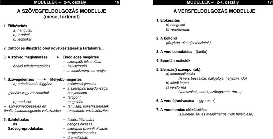 Szövegelemzés Mélyebb megértés a) terjedelemtõl függõen: szókincsfejlesztés a szereplõk tulajdonságai globális vagy részenkénti bonyodalom tetõpont b) módszer megoldás szövegmegbeszélés és tanulság,