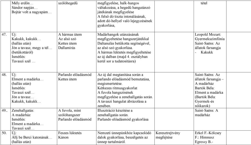 Új: Kakukk, kakukk Jön a tavasz, megy a tél (betűkottáról) Tavaszi szél A hármas ütem Az alsó szó Dallamírás Madárhangok utánzásának megfigyeltetése hangszerjátékkal Daltanulás betűkotta