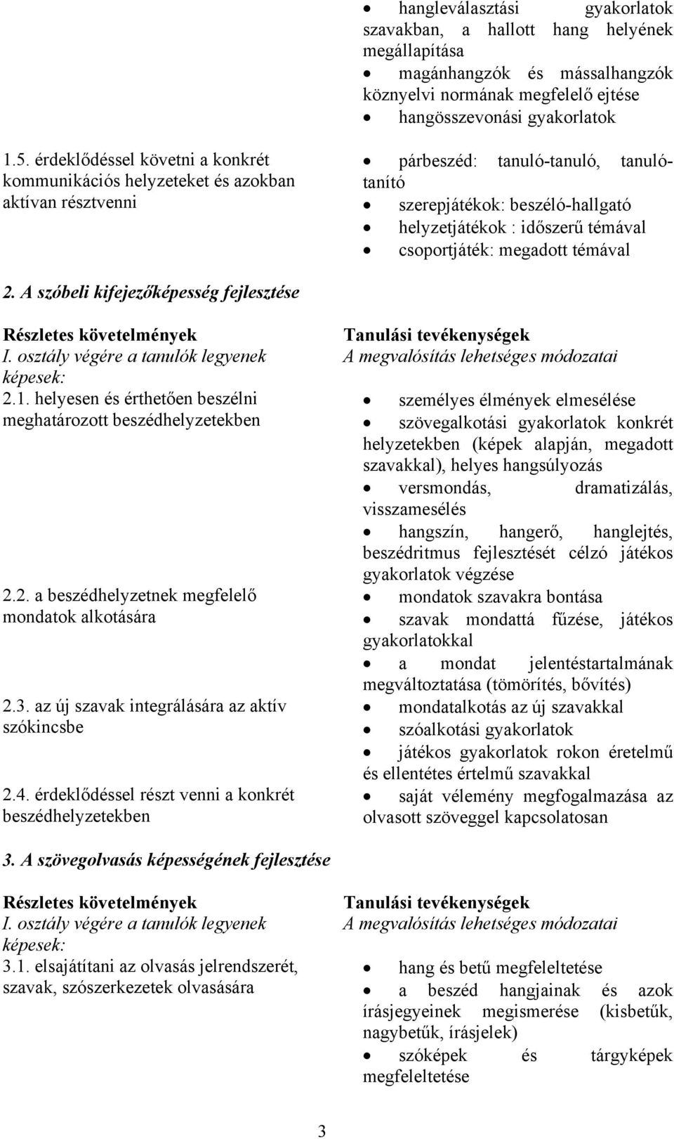 csoportjáték: megadott témával 2. A szóbeli kifejezőképesség fejlesztése I. osztály végére a tanulók legyenek képesek: 2.1. helyesen és érthetően beszélni meghatározott beszédhelyzetekben 2.2. a beszédhelyzetnek megfelelő mondatok alkotására 2.