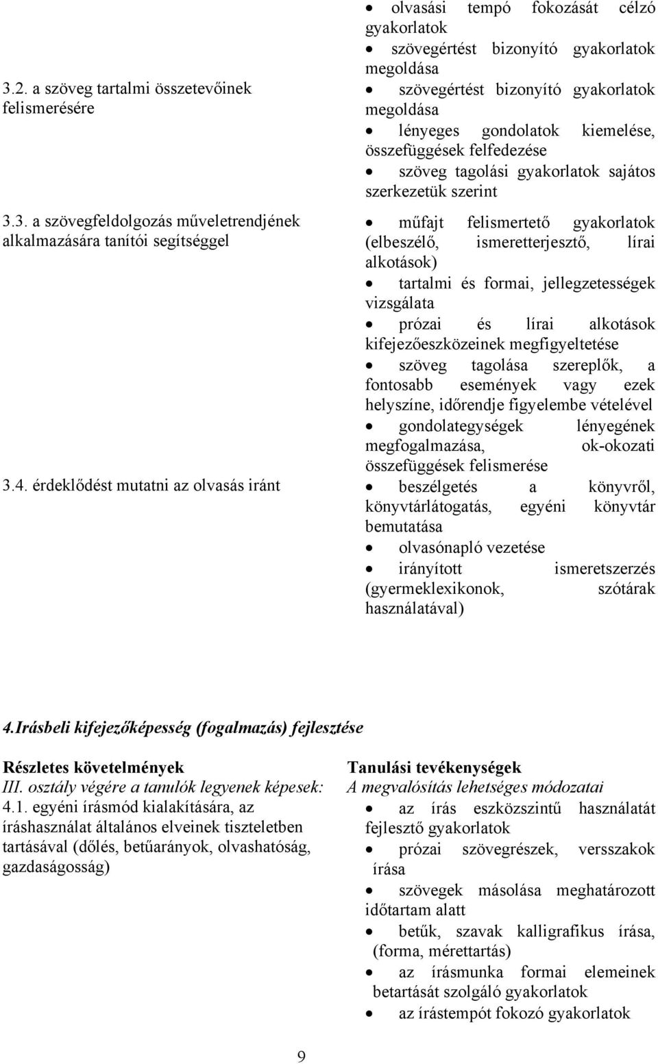 gyakorlatok (elbeszélő, ismeretterjesztő, lírai alkotások) tartalmi és formai, jellegzetességek vizsgálata prózai és lírai alkotások kifejezőeszközeinek megfigyeltetése szöveg tagolása szereplők, a