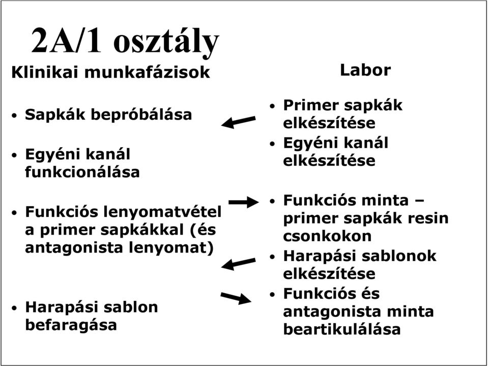 befaragása Primer sapkák elkészítése Egyéni kanál elkészítése Funkciós minta primer
