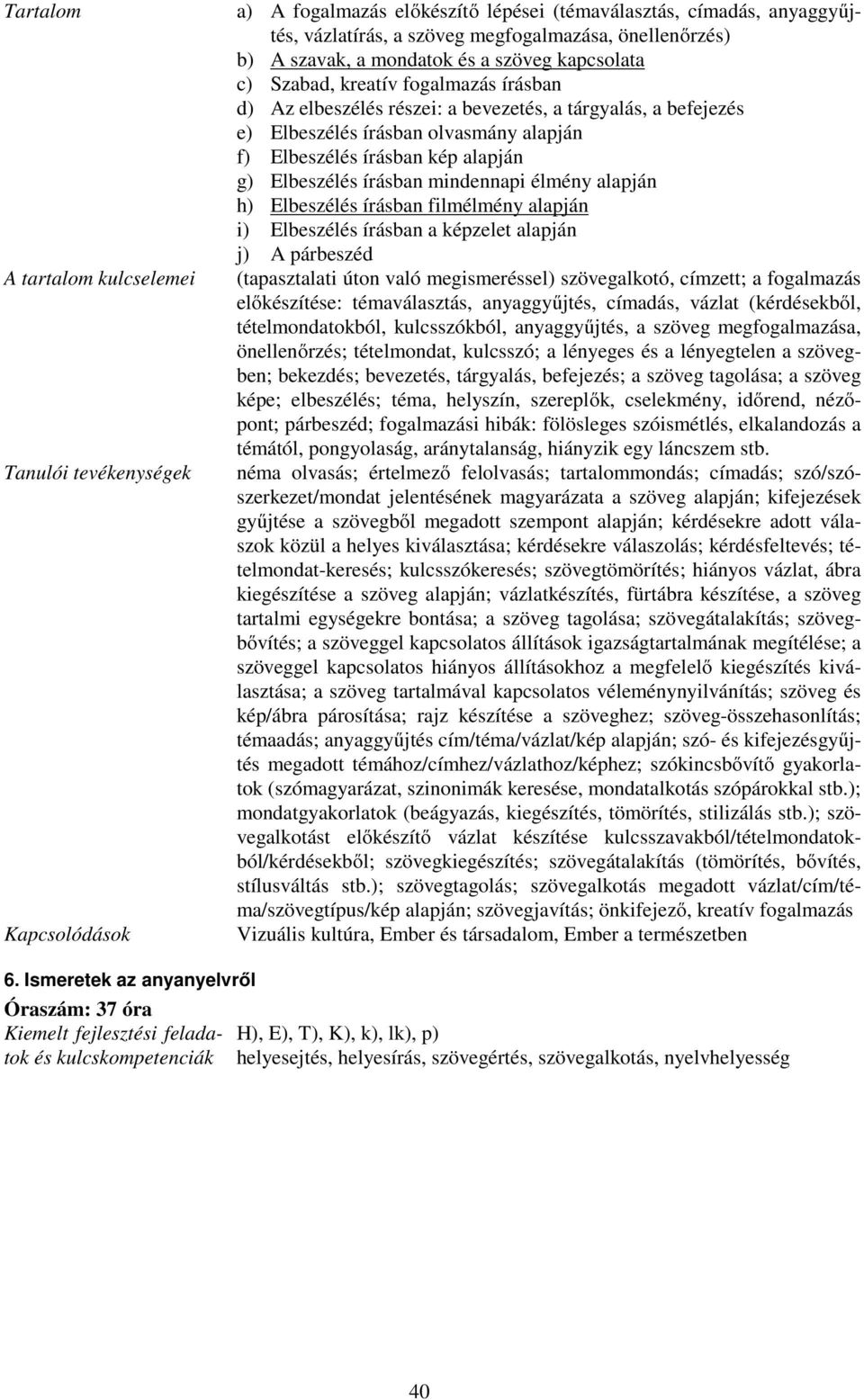 alapján h) Elbeszélés írásban filmélmény alapján i) Elbeszélés írásban a képzelet alapján j) A párbeszéd (tapasztalati úton való megismeréssel) szövegalkotó, címzett; a fogalmazás előkészítése: