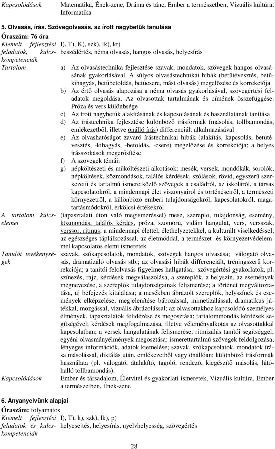 Anyanyelvünk alapjai I), T), K), szk), lk), kr) beszédértés, néma olvasás, hangos olvasás, helyesírás a) Az olvasástechnika fejlesztése szavak, mondatok, szövegek hangos olvasásának gyakorlásával.