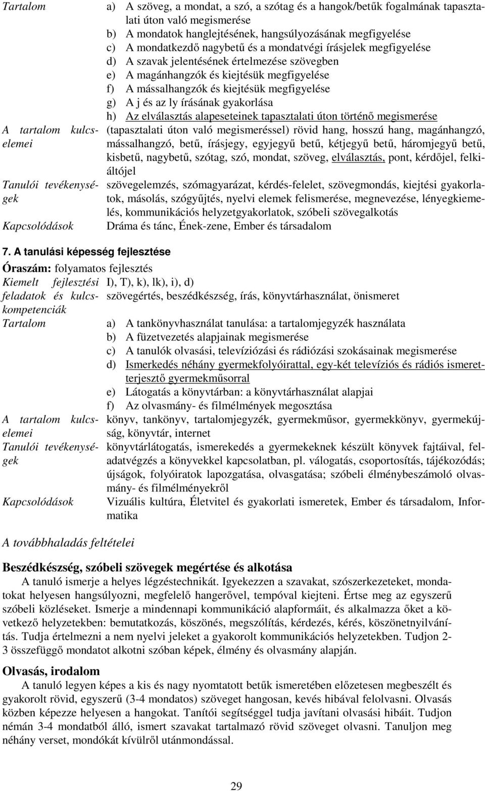 gyakorlása h) Az elválasztás alapeseteinek tapasztalati úton történő megismerése (tapasztalati úton való megismeréssel) rövid hang, hosszú hang, magánhangzó, mássalhangzó, betű, írásjegy, egyjegyű