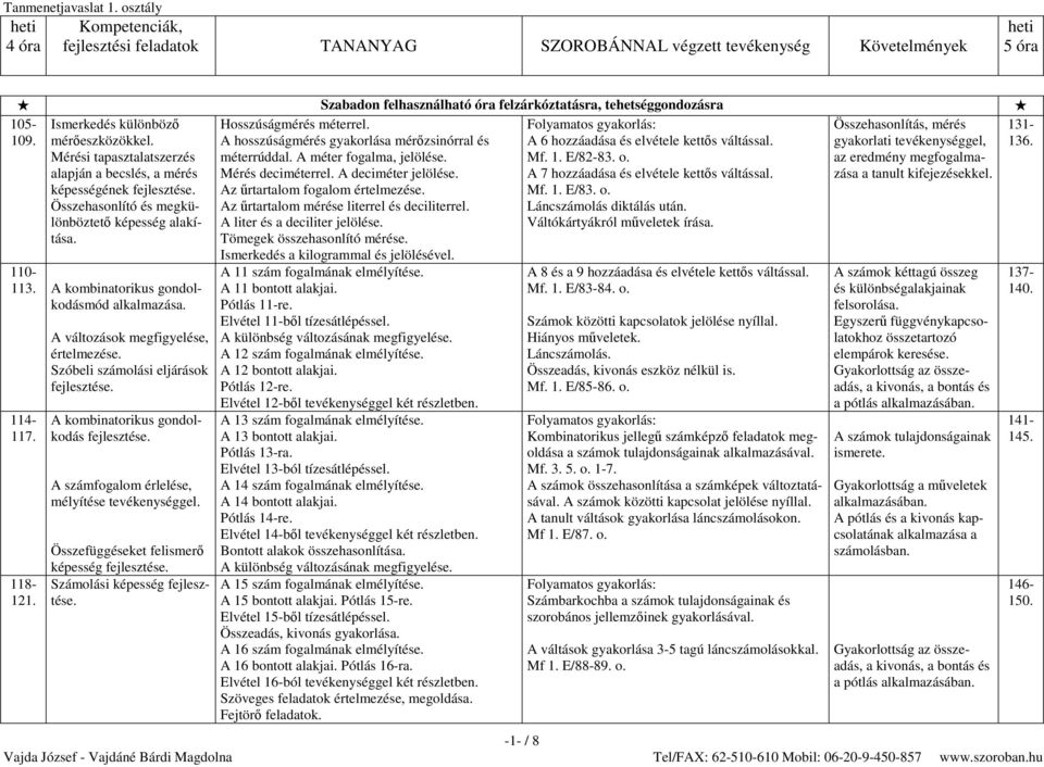 A változások megfigyelése, értelmezése. Szóbeli számolási eljárások A kombinatorikus gondolkodás A számfogalom érlelése, mélyítése tevékenységgel.