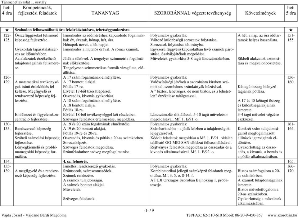 Rendszerező képesség Szóbeli számolási képesség Lényegkiemelő és problémamegoldó képesség formálása. Ismerkedés az időméréshez kapcsolódó fogalmakkal: év, évszak, hónap, hét, óra.