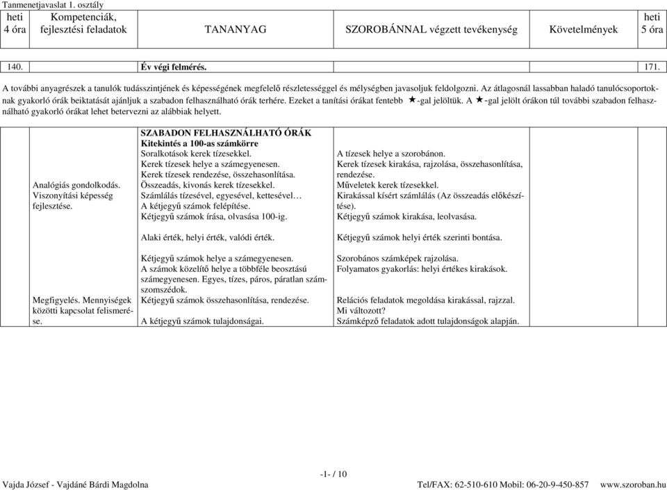 A -gal jelölt órákon túl további szabadon felhasználható gyakorló órákat lehet betervezni az alábbiak helyett. Analógiás gondolkodás.