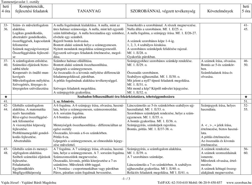 Számolási eljárások biztosabbá tétele Kooperatív és önálló munkavégzés Műveletfogalom mélyítése. Szövegértés, lényeges és lényegtelen szétválasztása Szöveges feladatok megoldása.