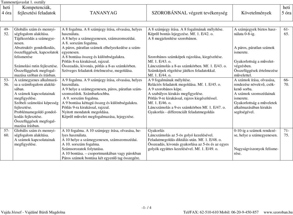 A számok kapcsolatainak megfigyelése. Szóbeli számolási képesség Problémamegoldó gondolkodás Összefüggések megfogalmazása írásban. Globális szám és mennyiségfogalom alakítása.