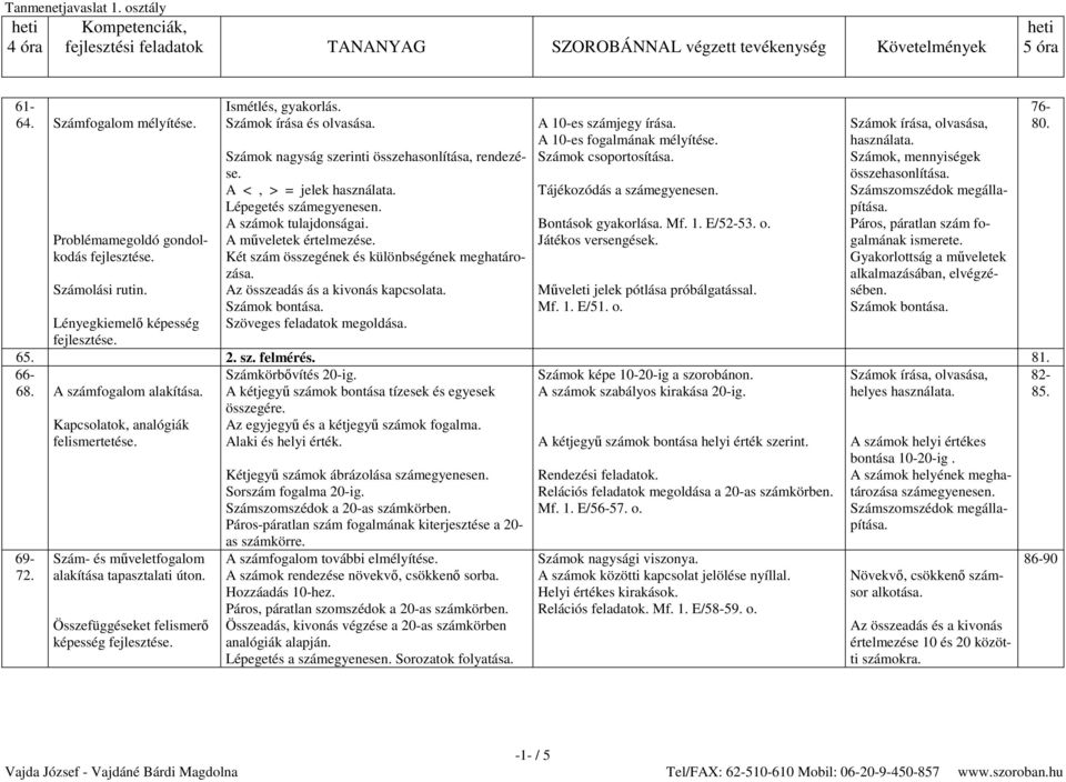 Lépegetés számegyenesen. A számok tulajdonságai. Bontások gyakorlása. Mf. 1. E/52-53. o. Páros, páratlan szám fogalmának Problémamegoldó gondolkodás A műveletek értelmezése.