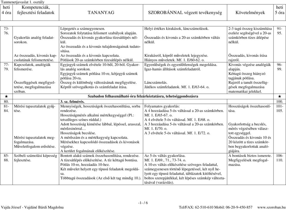 Az összeadás és a kivonás kapcsolata. Pótlások 20-as számkörben tízesátlépés nélkül. Egyjegyű számok elvétele 10-ből, 20-ból. Gyakorlás analóg sorokon.