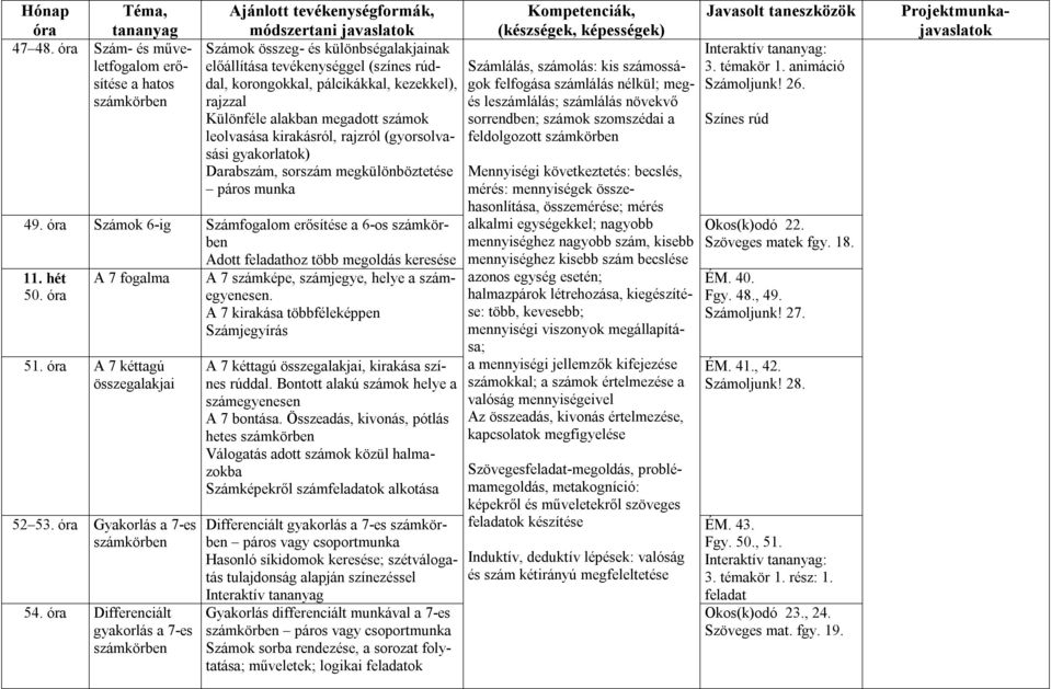 megadott számok leolvasása kirakásról, rajzról (gyorsolvasási gyakorlatok) Darabszám, sorszám megkülönböztetése páros munka 49.