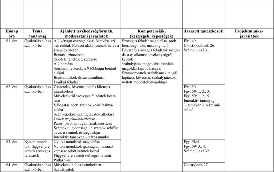 Bontott alakú számok helye a számegyenesen Bontás: színezéssel többféle lehetőség keresése A 9 bontása Sorszám; relációk; a 9 többtagú bontott alakjai Bontott alakok összehasonlítása Logikai feladat