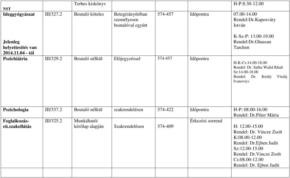 00 Rendel: Dr. alha Walid Khali z:14.00-18.00 Rendel: Dr. Király Vitalij Ivanovics Pszichologia III/337.2 szakrendelésen 574-422 Időpontra H-P: 08.00-16.00 Rendel: Dr.Péter Mária Foglalkozáseü.