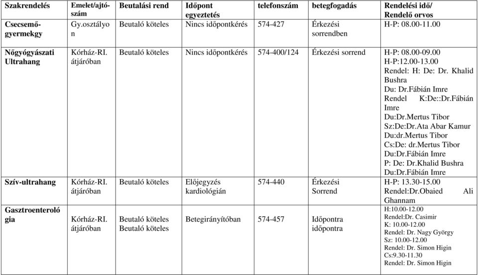 00 sorrendben Nincs időpontkérés 574-400/124 Érkezési sorrend H-P: 08.00-09.00 H-P:12.00-13.00 Rendel: H: De: Dr. Khalid Bushra Du: Dr.Fábián Imre Rendel K:De::Dr.Fábián Imre Du:Dr.