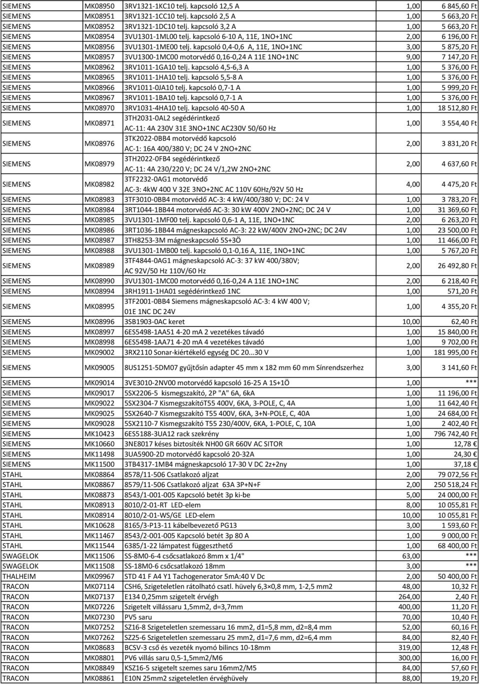 kapcsoló 0,4-0,6 A, 11E, 1NO+1NC 3,00 5 875,20 Ft MK08957 3VU1300-1MC00 motorvédő 0,16-0,24 A 11E 1NO+1NC 9,00 7 147,20 Ft MK08962 3RV1011-1GA10 telj.